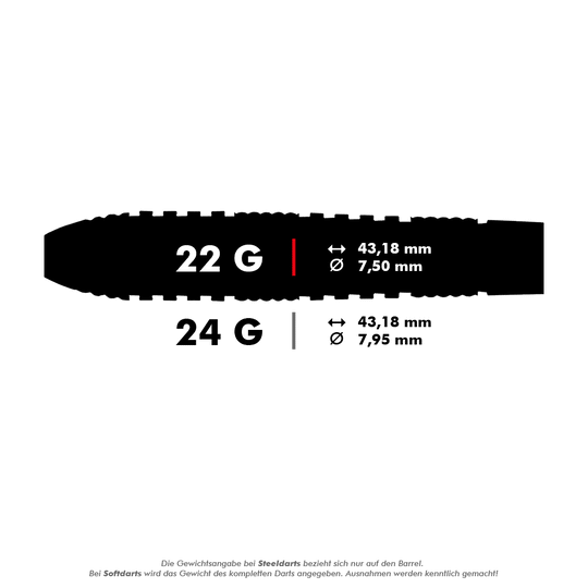 RD2561_Red_Dragon_Luke_Humphries_TX2_Atomized_Steeldarts_5_22g Dieses Bild zeigt die technischen Daten eines Steeldarts mit einem Gewicht von 22 Gramm. Der Barrel ist 43,18 mm lang und hat einen Durchmesser von 7,50 mm.