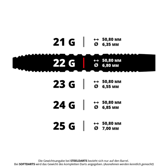 Ein Bild mit dem Dateinamen 1462_Winmau_Joe_Cullen_90_Steeldarts_5_22g. Es zeigt vermutlich Steeldarts von Winmau in einer speziellen Ausführung.