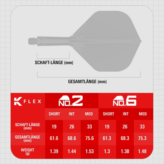 Das Bild zeigt Target K-Flex Press Start No2 Standard Flights. Diese Standard-Flights sind für verschiedene Dartpfeile geeignet.