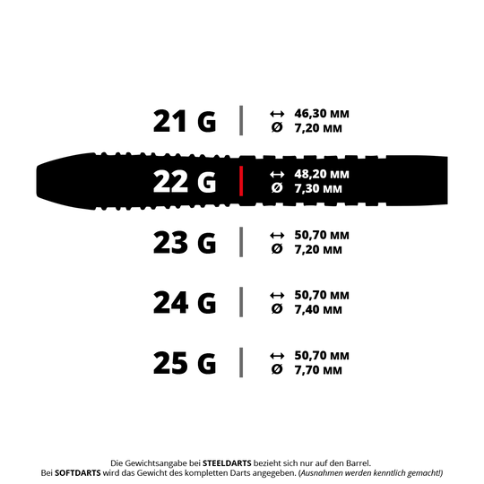 Hier ist ein Steeldart-Set zu sehen. Die Bezeichnung im Dateinamen lautet Unicorn Wraith Gary Anderson Steeldarts mit 22 Gramm.