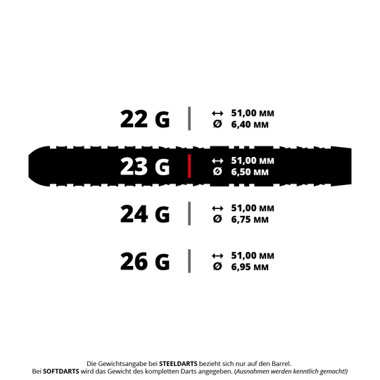 Harrows Dave Chisnall Chizzy Series 4 Quick Point Steeldarts Ein Bild mit dem Dateinamen HA15764_Harrows_Dave_Chisnall_Chizzy_Series_4_QuickPoint_Steedarts_5_23g. Das Produkt ist vermutlich ein Steeldarts QuickPoint aus der Dave Chisnall Chizzy Series 4 mit 23 Gramm.